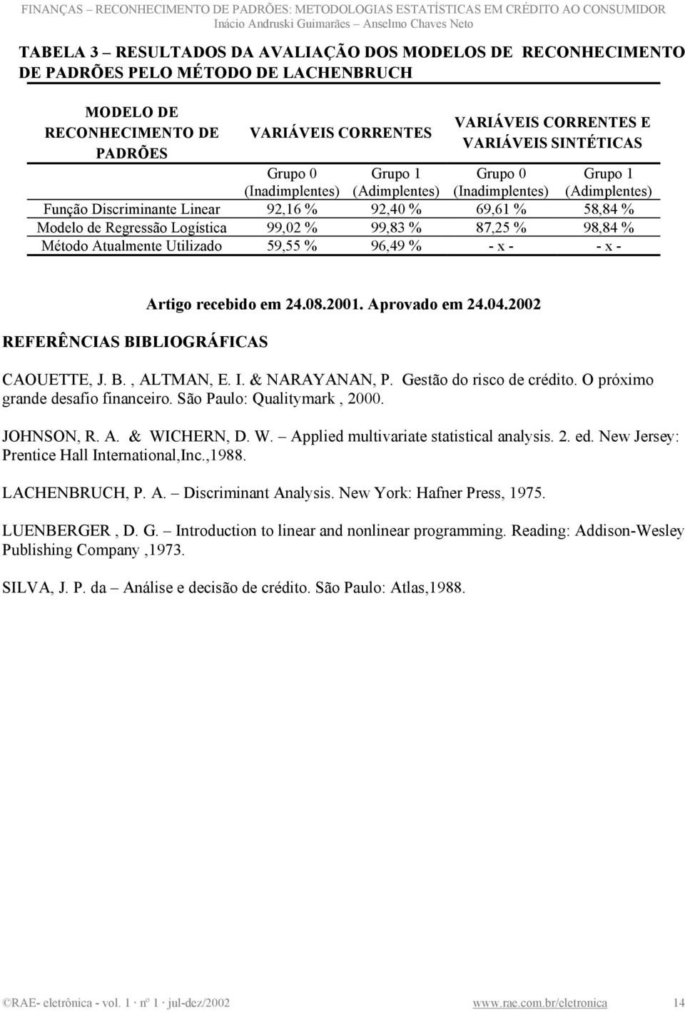 Atualmente Utlzado 59,55 % 96,49 % - x - - x - REFERÊNCIAS BIBLIOGRÁFICAS Artgo recebdo em 4.8.. Aprovado em 4.4. CAOUETTE, J. B., ALTMAN, E. I. & NARAYANAN, P. Gestão do rsco de crédto.
