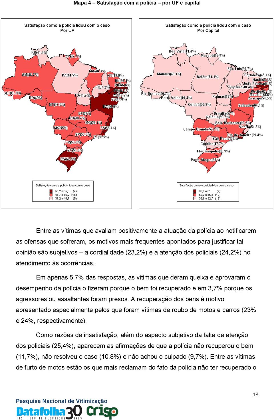 Em apenas 5,7% das respostas, as vítimas que deram queixa e aprovaram o desempenho da polícia o fizeram porque o bem foi recuperado e em 3,7% porque os agressores ou assaltantes foram presos.