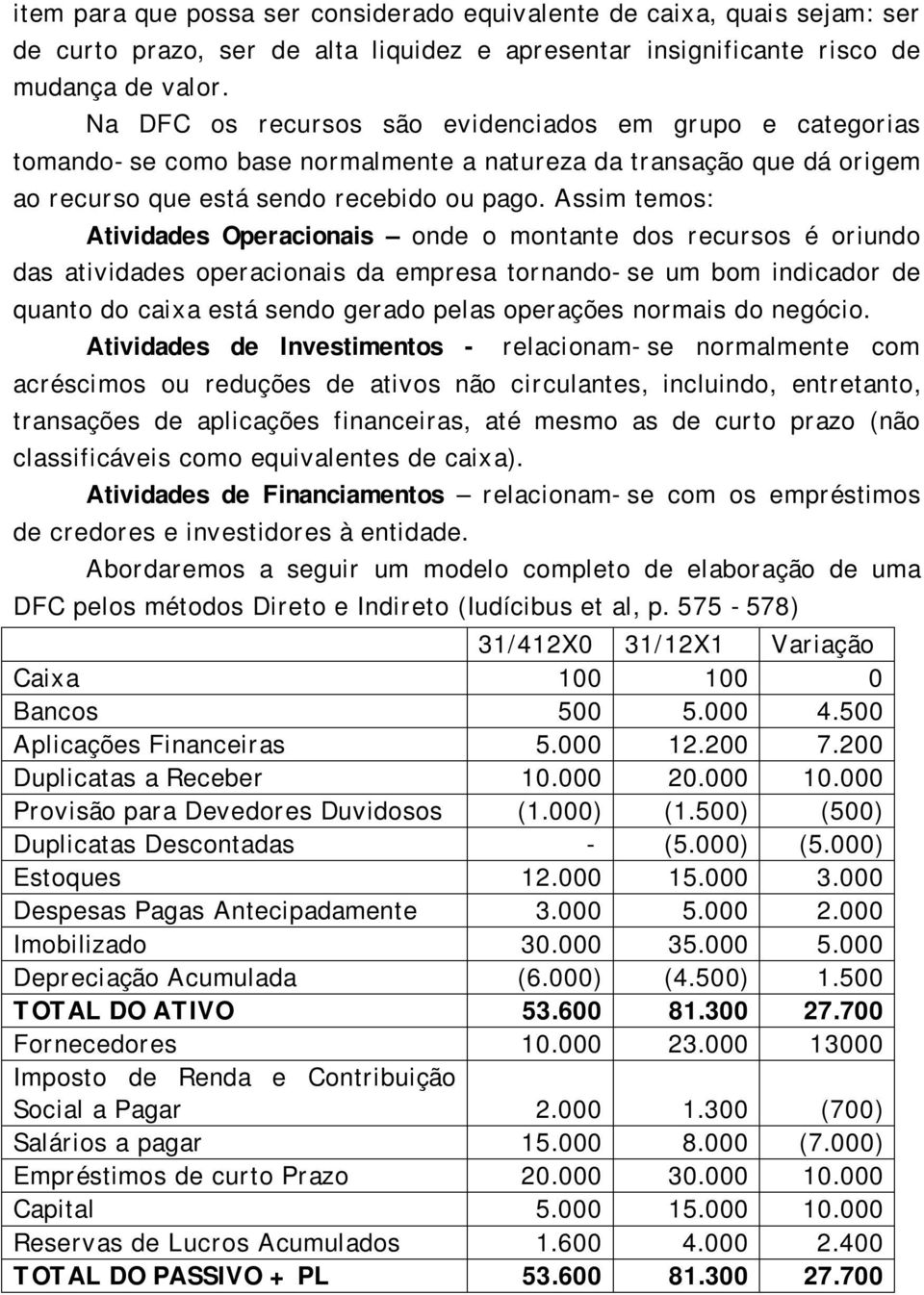 Assim temos: Atividades Operacionais onde o montante dos recursos é oriundo das atividades operacionais da empresa tornando-se um bom indicador de quanto do caixa está sendo gerado pelas operações