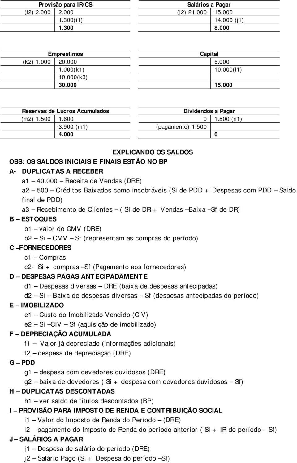 000 Receita de Vendas (DRE) a2 500 Créditos Baixados como incobráveis (Si de PDD + Despesas com PDD Saldo final de PDD) a3 Recebimento de Clientes ( Si de DR + Vendas Baixa Sf de DR) B ESTOQUES b1