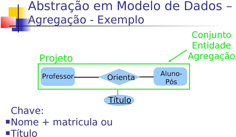 Entidade Agregação Professor Orienta