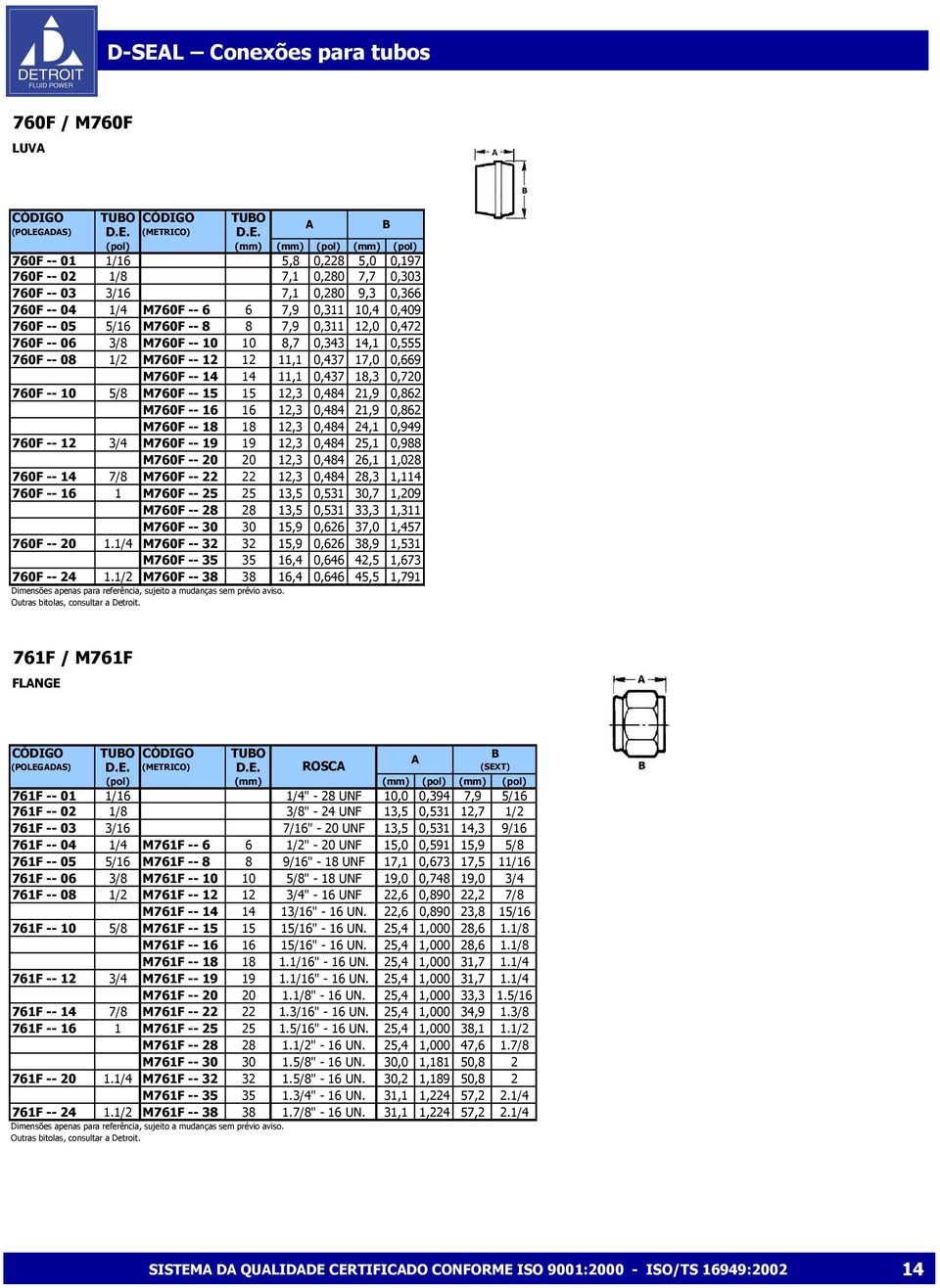 M760F -- 12 12 11,1 0,437 17,0 0,669 M760F -- 14 14 11,1 0,437 18,3 0,720 760F -- 10 5/8 M760F -- 15 15 12,3 0,484 21,9 0,862 M760F -- 16 16 12,3 0,484 21,9 0,862 M760F -- 18 18 12,3 0,484 24,1 0,949