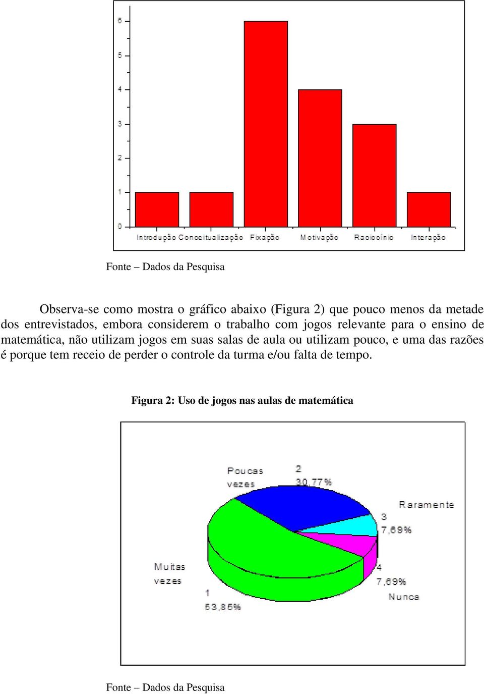 utilizam jogos em suas salas de aula ou utilizam pouco, e uma das razões é porque tem receio de perder