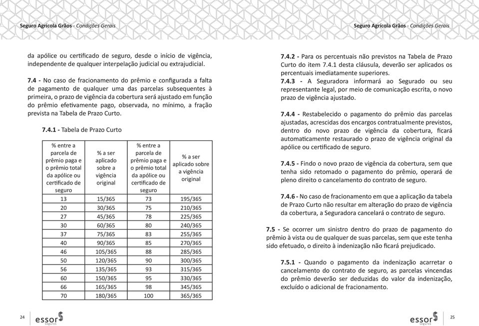 efetivamente pago, observada, no mínimo, a fração prevista na Tabela de Prazo Curto. 7.4.