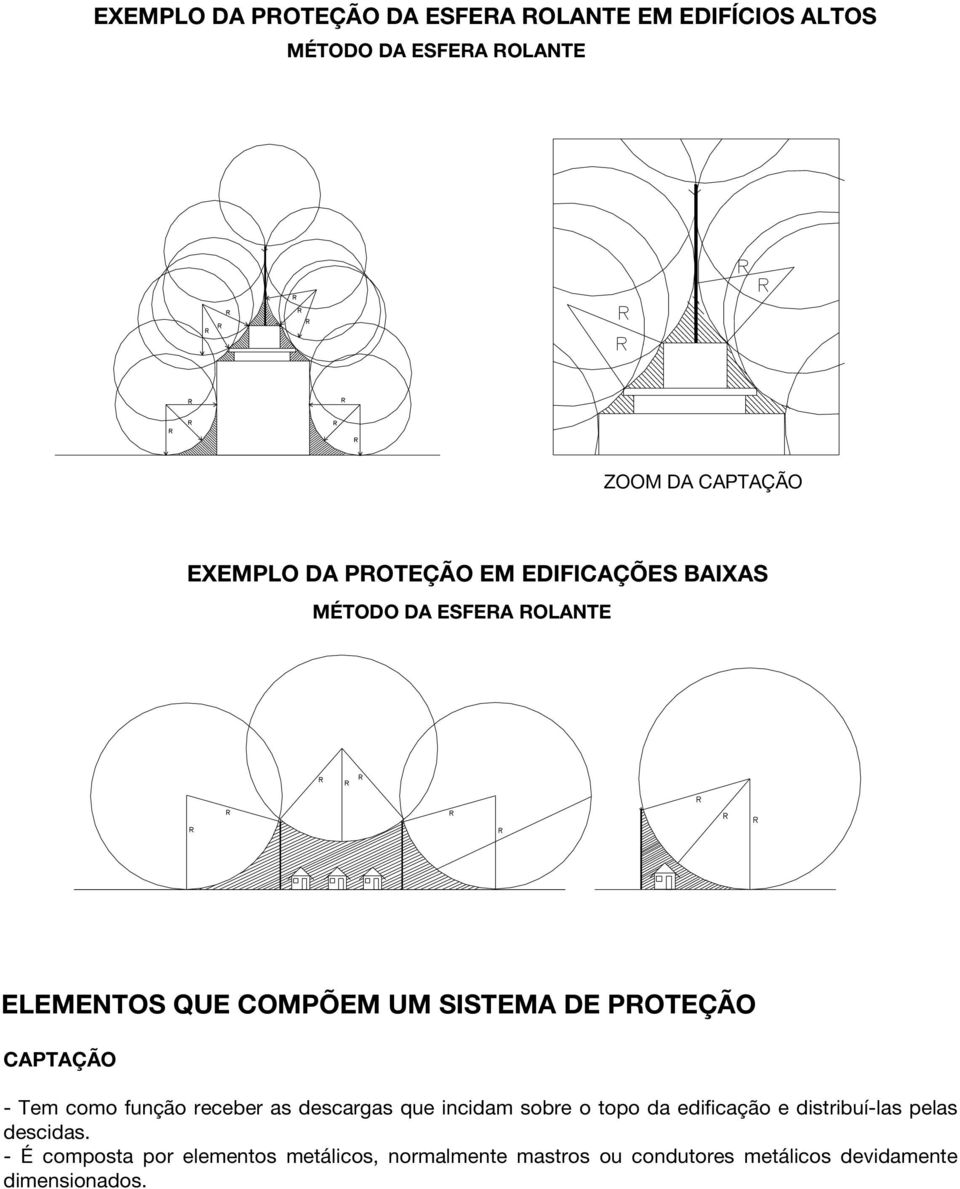 - Tem como função receber as descargas que incidam sobre o topo da edificação e distribuí-las pelas descidas.