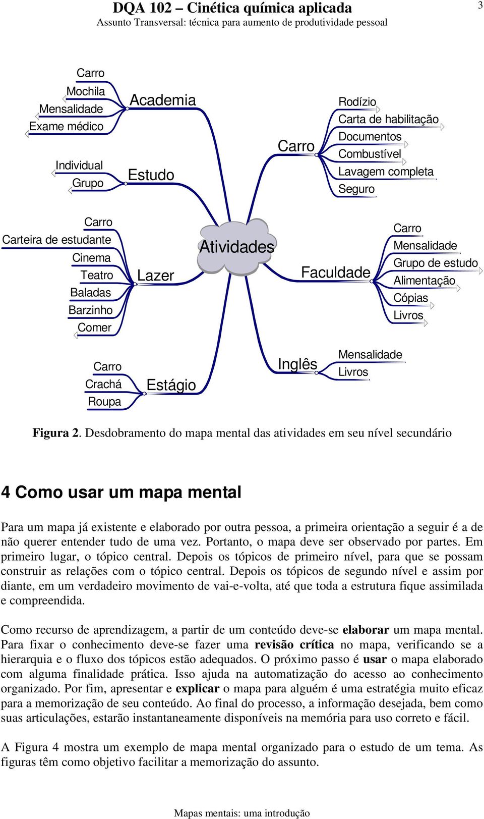 Desdobramento do mapa mental das atividades em seu nível secundário 4 Como usar um mapa mental Para um mapa já existente e elaborado por outra pessoa, a primeira orientação a seguir é a de não querer