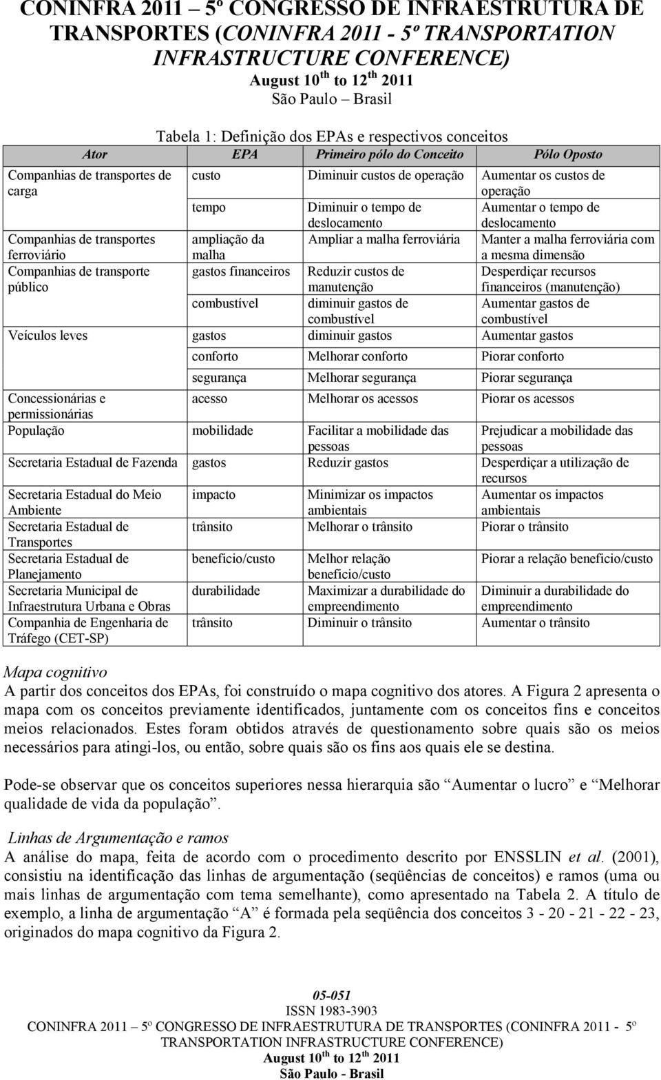 dimensão Companhias de transporte público gastos financeiros Reduzir custos de manutenção Desperdiçar recursos financeiros (manutenção) combustível diminuir gastos de combustível Aumentar gastos de