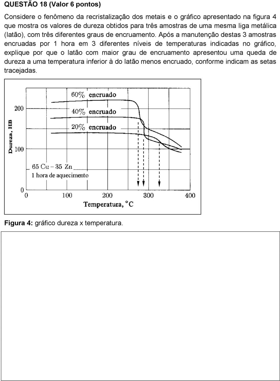 Após a manutenção destas 3 amostras encruadas por 1 hora em 3 diferentes níveis de temperaturas indicadas no gráfico, explique por que o latão com