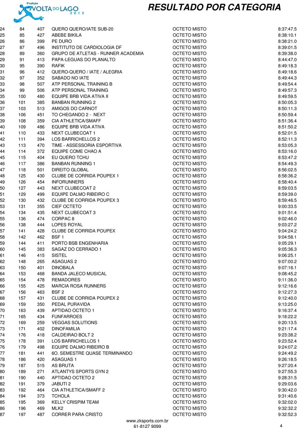 0 30 95 390 RAFIK OCTETO MISTO 8:49:18.3 31 96 412 QUERO-QUERO / IATE / ALEGRIA OCTETO MISTO 8:49:18.6 32 97 352 SABADO NO IATE OCTETO MISTO 8:49:44.