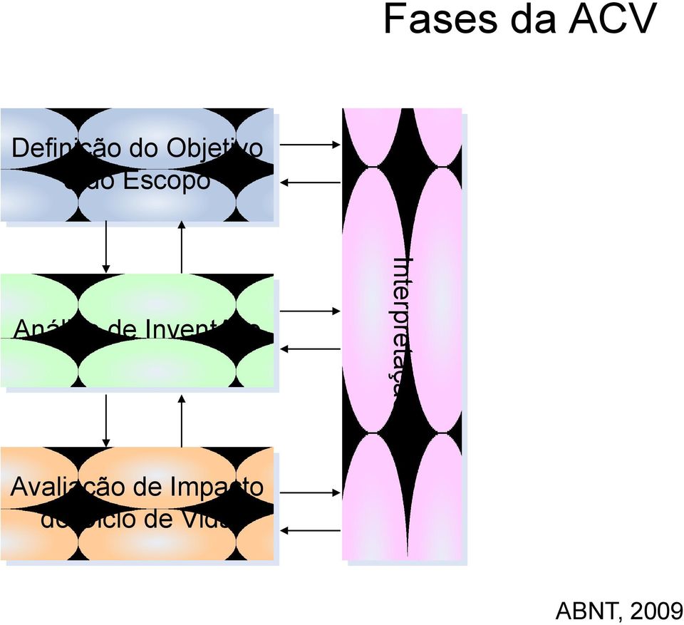 Inventário Interpretação