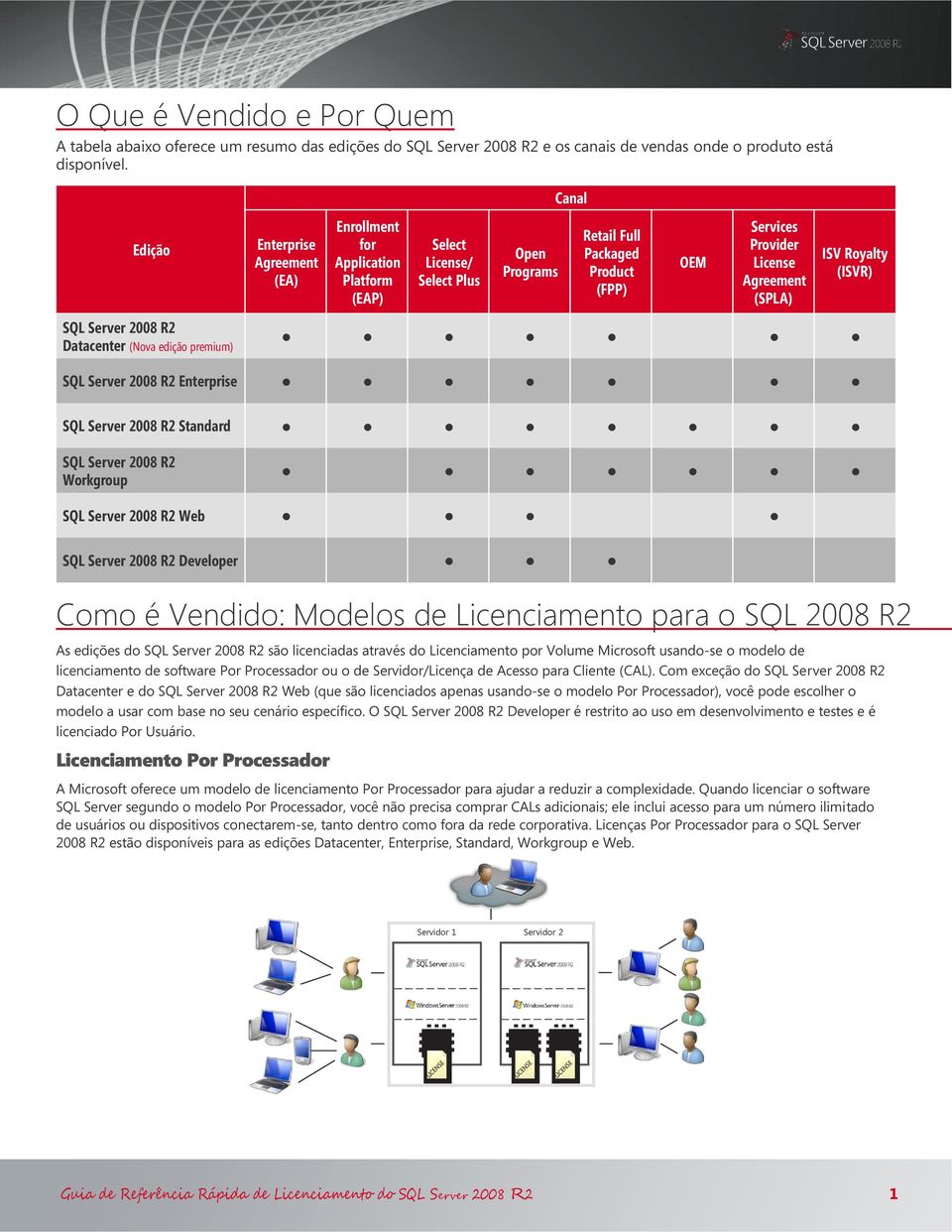 através do Licenciamento por Volume Microsoft usando-se o modelo de licenciamento de software Por Processador ou o de Servidor/Licença de Acesso para Cliente ().