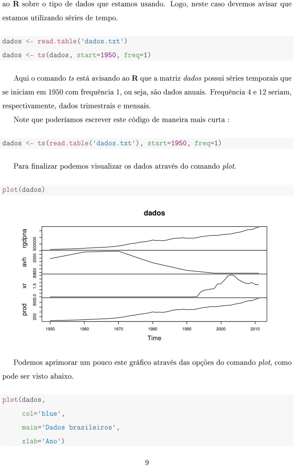 Frequência 4 e 12 seriam, respectivamente, dados trimestrais e mensais. Note que poderíamos escrever este código de maneira mais curta : dados <- ts(read.table('dados.