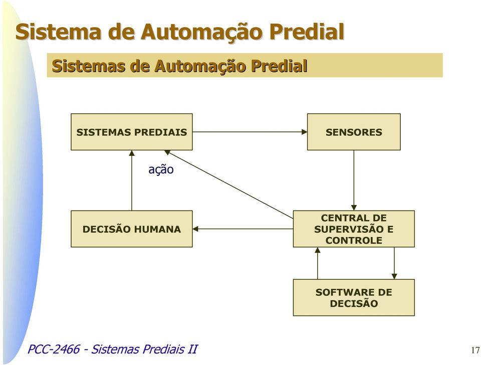 CENTRAL DE SUPERVISÃO E CONTROLE