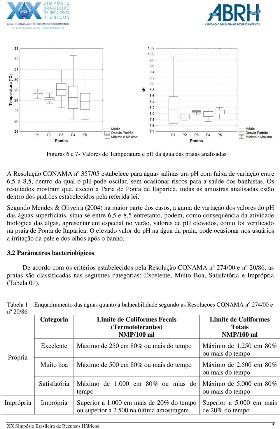 Os resultados mostram que, exceto a Paria de Ponta de Itaparica, todas as amostras analisadas estão dentro dos padrões estabelecidos pela referida lei.