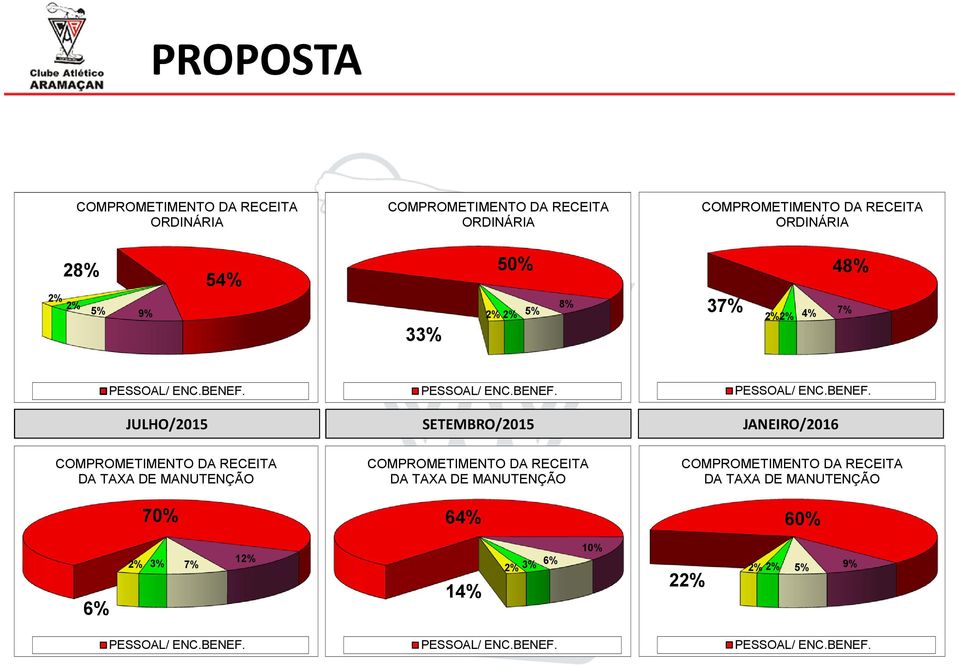 PESSOAL/ ENC.BENEF.