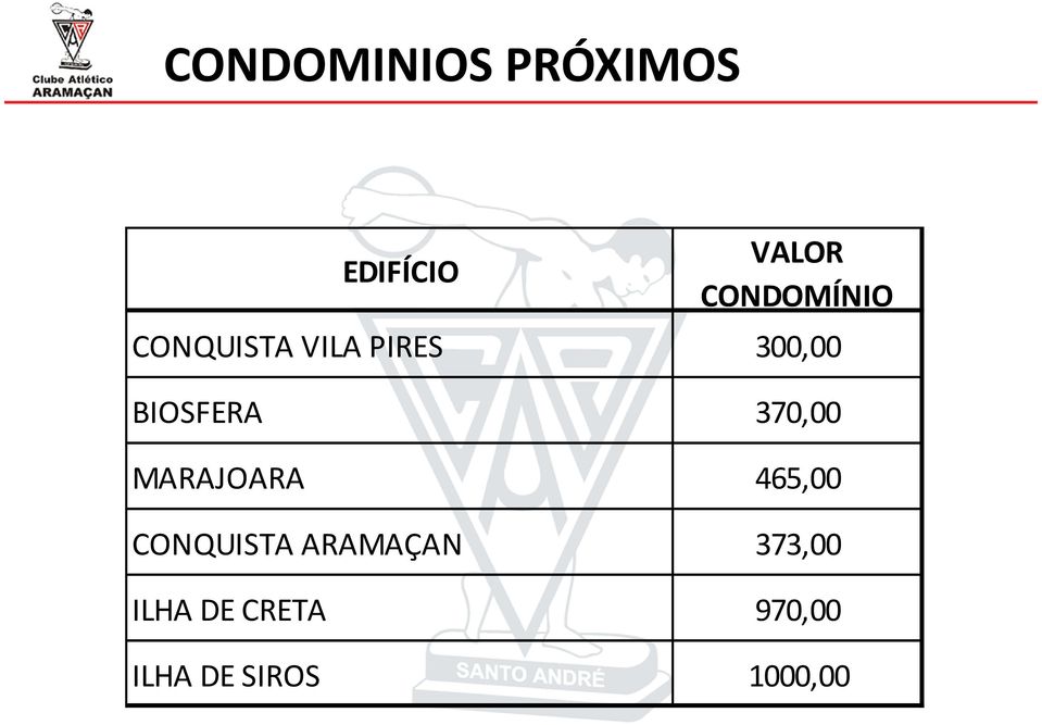 BIOSFERA 370,00 MARAJOARA 465,00 CONQUISTA