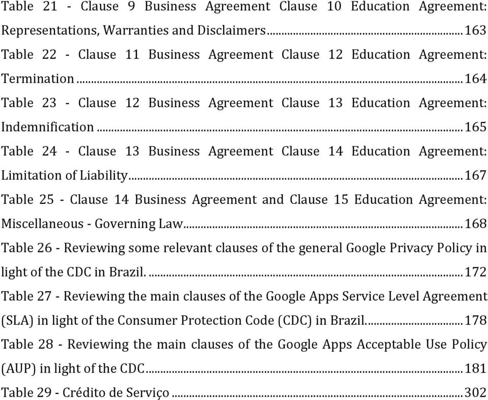 .. 165 Table 24 - Clause 13 Business Agreement Clause 14 Education Agreement: Limitation of Liability.