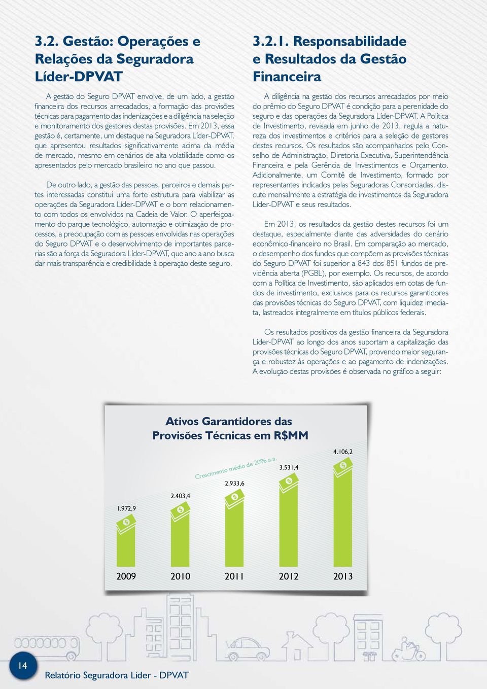 Em 2013, essa gestão é, certamente, um destaque na Seguradora Líder-DPVAT, que apresentou resultados significativamente acima da média de mercado, mesmo em cenários de alta volatilidade como os