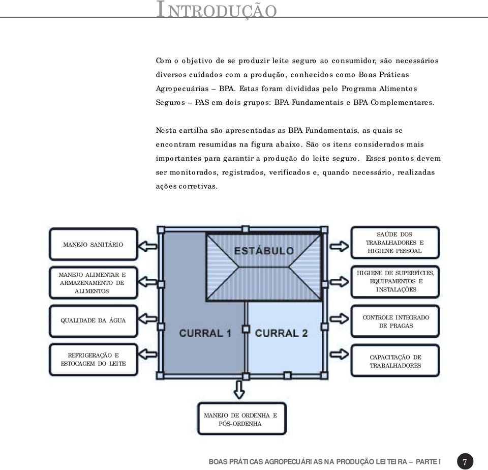 Nesta cartilha são apresentadas as BPA Fundamentais, as quais se encontram resumidas na figura abaixo. São os itens considerados mais importantes para garantir a produção do leite seguro.