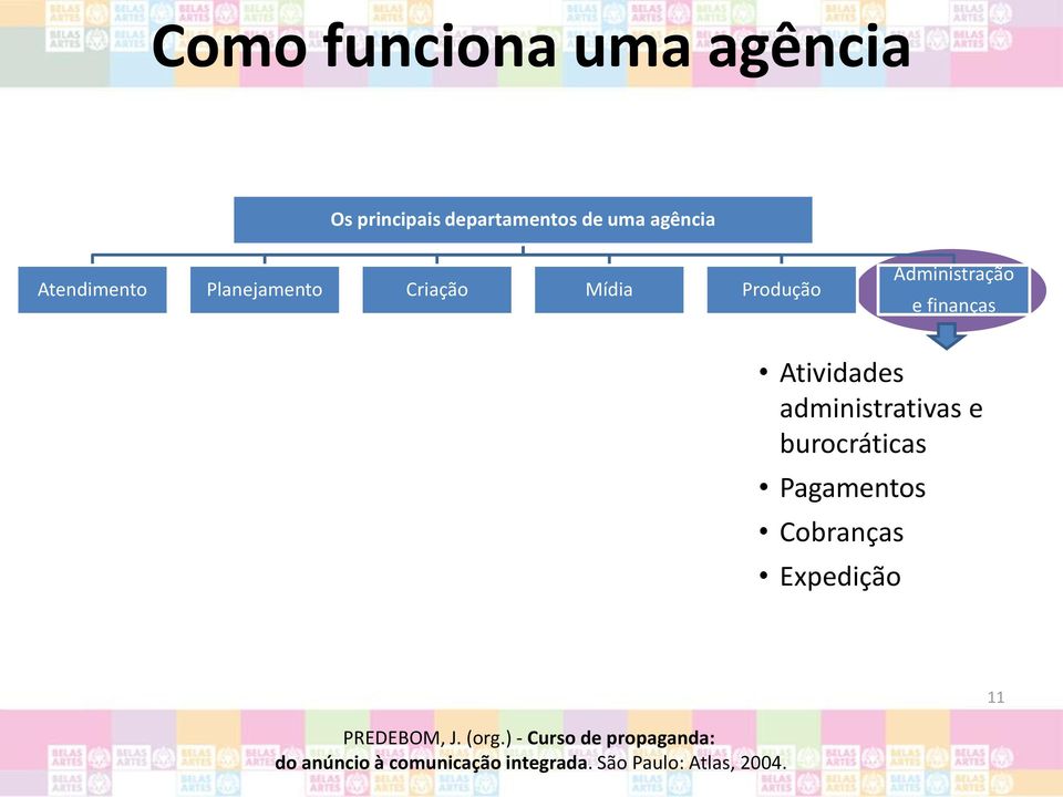 Atividades administrativas e burocráticas Pagamentos Cobranças Expedição 11