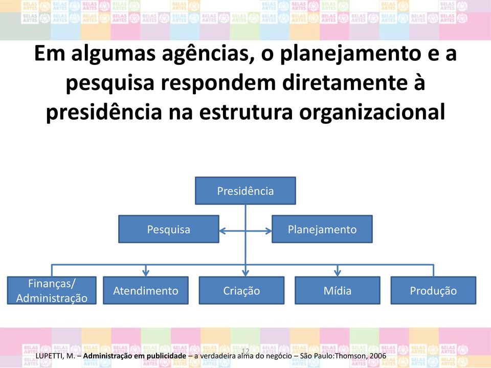 Finanças/ Administração Atendimento Criação Mídia Produção 12 LUPETTI, M.