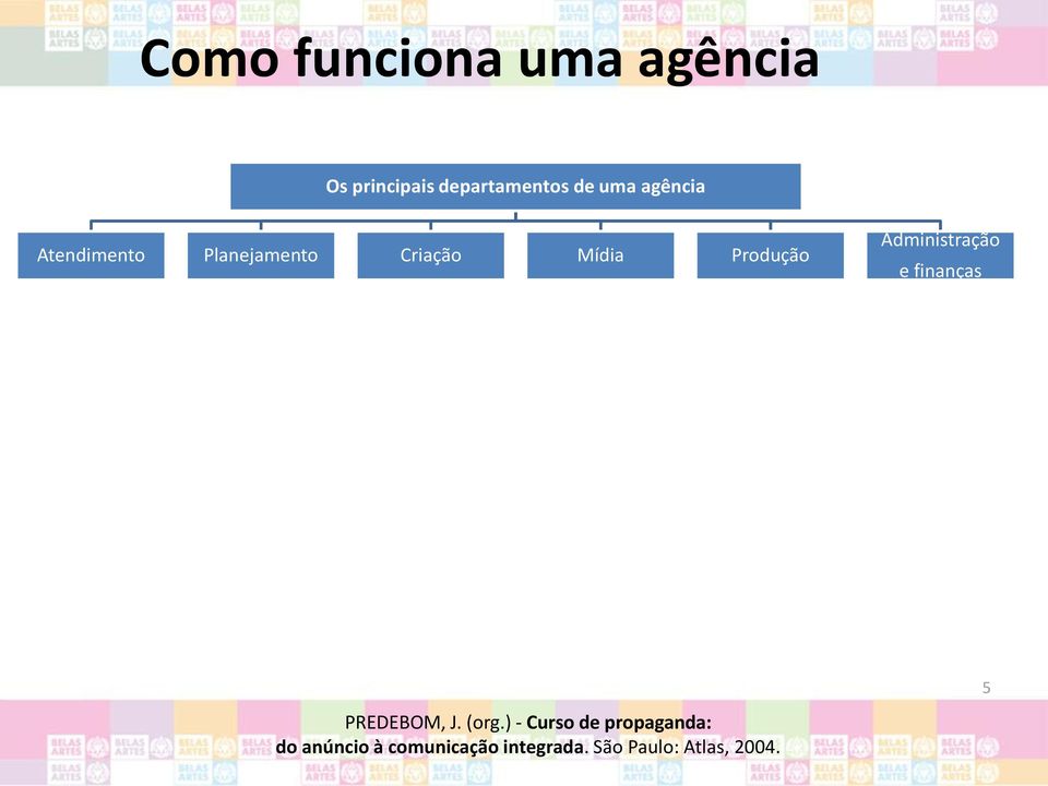 Administração e finanças 5 PREDEBOM, J. (org.