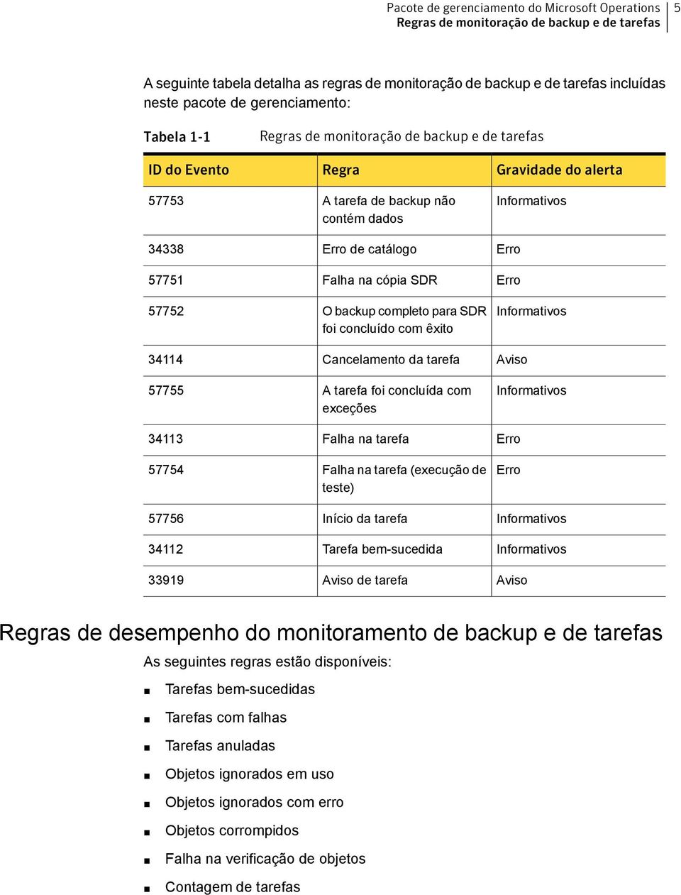 Cancelamento da tarefa A tarefa foi concluída com exceções Falha na tarefa Falha na tarefa (execução de teste) Início da tarefa Tarefa bem-sucedida Aviso de tarefa Aviso Aviso s de desempenho do