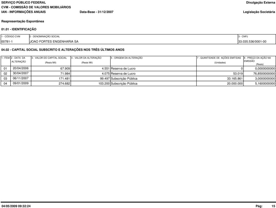 02 - CAPITAL SOCIAL SUBSCRITO E ALTERAÇÕES NOS TRÊS ÚLTIMOS ANOS 1- ITEM 2 - DATA DA ALTERAÇÃO 3 - VALOR DO CAPITAL SOCIAL (Reais Mil) 4 - VALOR DA ALTERAÇÃO (Reais Mil) 5 - ORIGEM DA