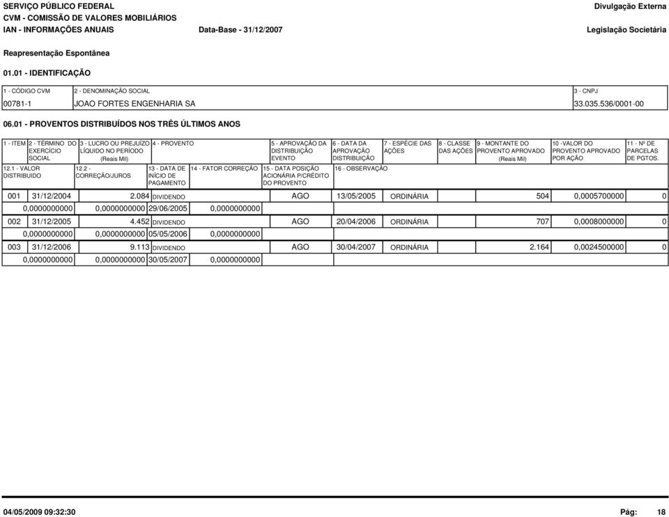 2 - CORREÇÃO/JUROS 4 - PROVENTO 13 - DATA DE INÍCIO DE PAGAMENTO 5 - APROVAÇÃO DA DISTRIBUIÇÃO EVENTO 14 - FATOR CORREÇÃO 15 - DATA POSIÇÃO ACIONÁRIA P/CRÉDITO DO PROVENTO 6 - DATA DA APROVAÇÃO