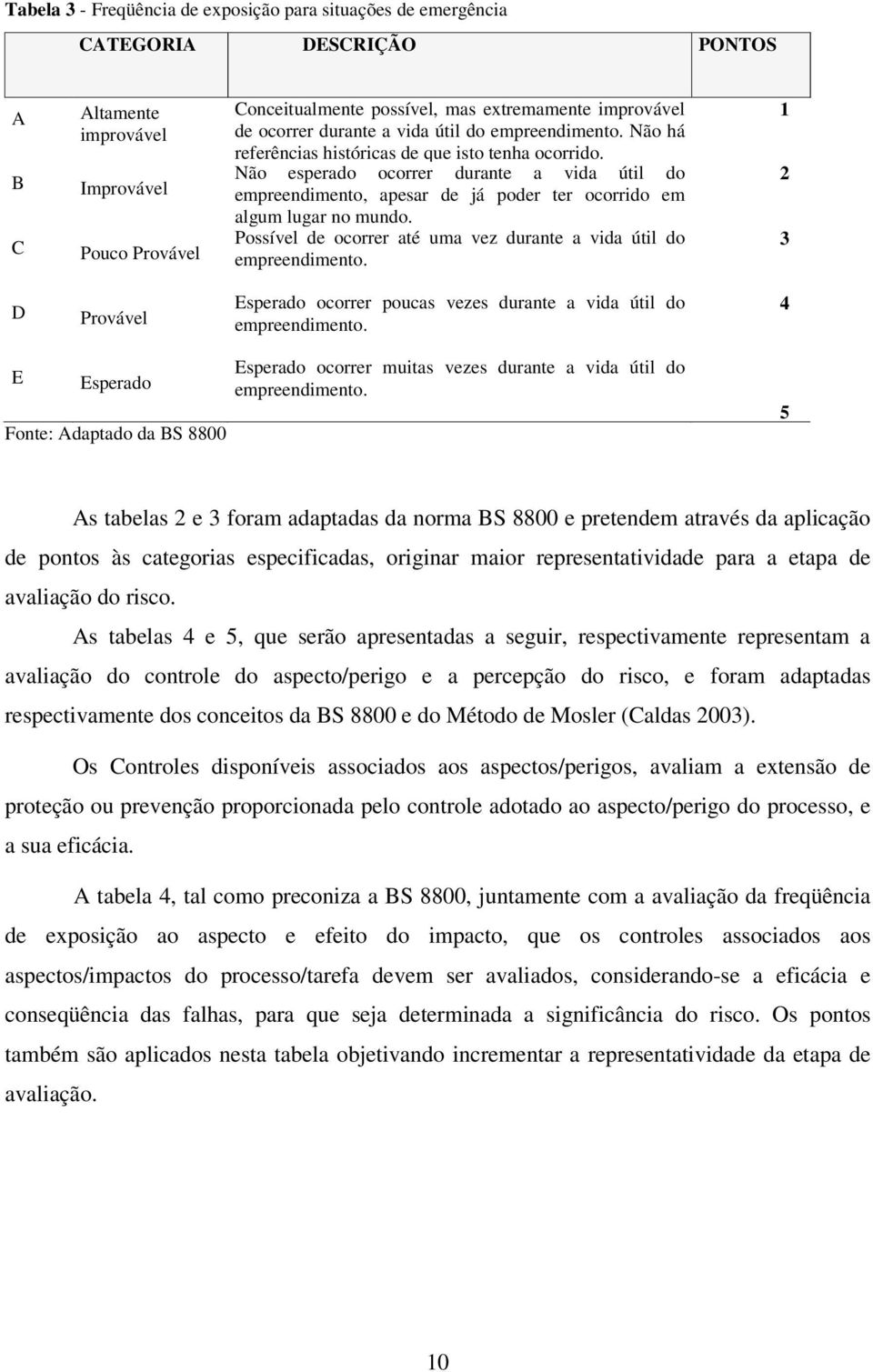 Não esperado ocorrer durante a vida útil do empreendimento, apesar de já poder ter ocorrido em algum lugar no mundo. Possível de ocorrer até uma vez durante a vida útil do empreendimento.