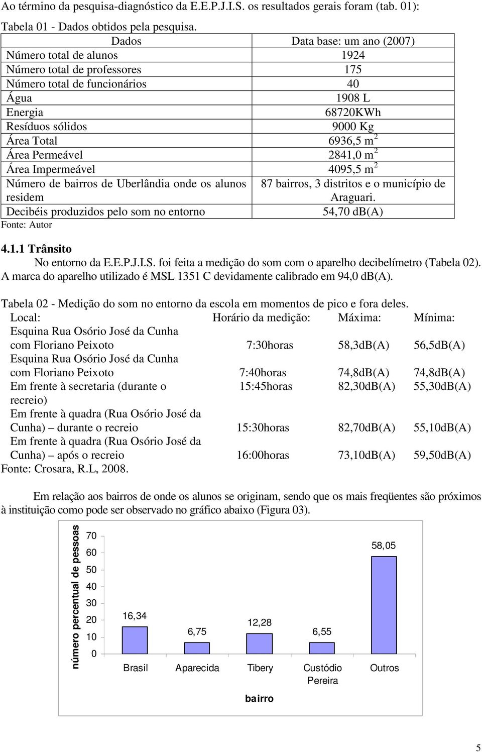 Área Permeável 2841,0 m 2 Área Impermeável 4095,5 m 2 Número de bairros de Uberlândia onde os alunos residem 87 bairros, 3 distritos e o município de Araguari.