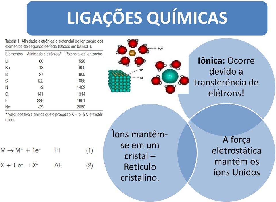 Ìons mantêmse em um cristal Retículo