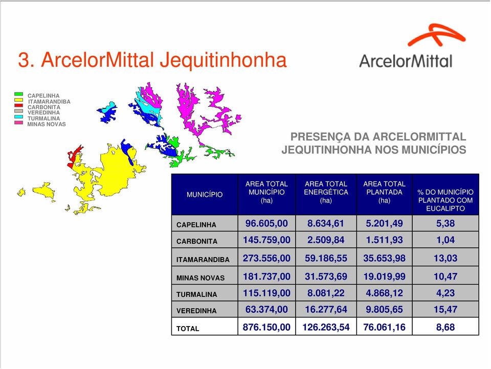 96.605,00 8.634,61 5.201,49 5,38 CARBONITA 145.759,00 2.509,84 1.511,93 1,04 ITAMARANDIBA 273.556,00 59.186,55 35.653,98 13,03 MINAS NOVAS 181.