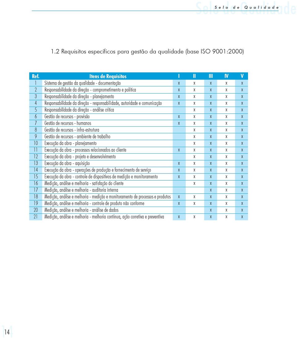 direção - planejamento Responsabilidade da direção - responsabilidade, autoridade e comunicação Responsabilidade da direção - análise crítica Gestão de recursos - provisão Gestão de recursos -