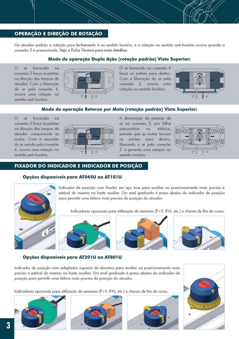 Com a liberação do ar pela conexão 4, ocorre uma rotação no sentido anti-horário. O ar fornecido na conexão 4 força os pistões para dentro.