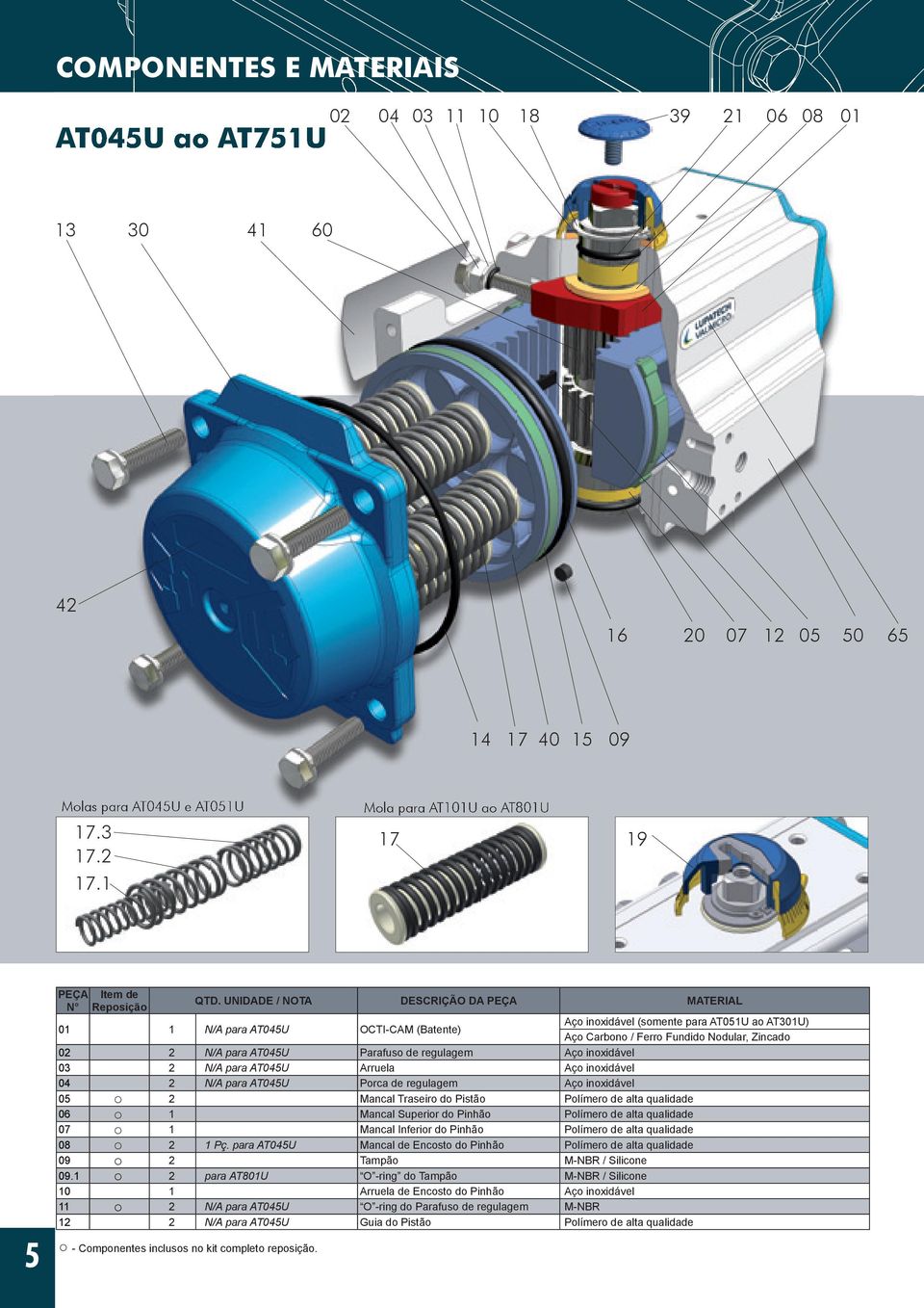 UNIDADE / NOTA DESCRIÇÃO DA PEÇA MATERIAL 01 1 N/A para AT045U OCTI-CAM (Batente) Aço inoxidável (somente para AT051U ao AT1U) Aço Carbono / Ferro Fundido Nodular, Zincado 02 2 N/A para AT045U