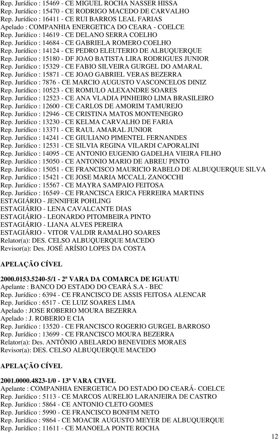 Jurídico : 14124 - CE PEDRO ELEUTERIO DE ALBUQUERQUE Rep. Jurídico : 15180 - DF JOAO BATISTA LIRA RODRIGUES JUNIOR Rep. Jurídico : 15329 - CE FABIO SILVEIRA GURGEL DO AMARAL Rep.