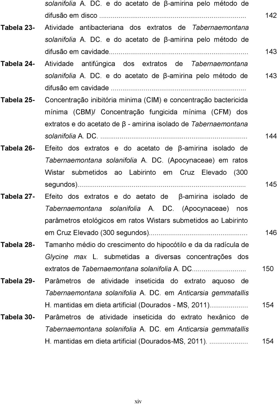 .. Tabela 25- Concentração inibitória minima (CIM) e concentração bactericida mínima (CBM)/ Concentração fungicida mínima (CFM) dos extratos e do acetato de β - amirina isolado de Tabernaemontana