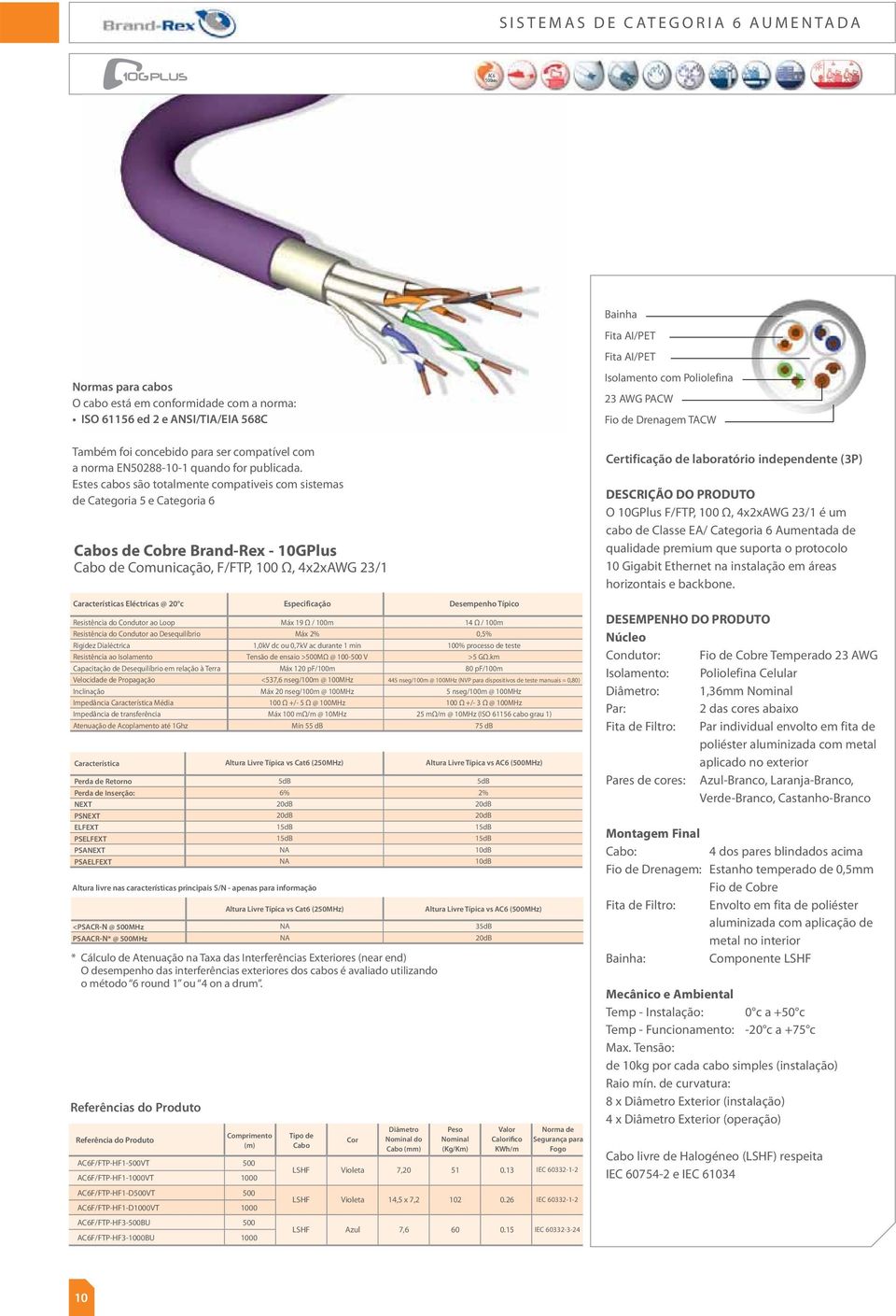 Especificação Desempenho Resistência do Condutor ao Loop Resistência do Condutor ao Desequilíbrio Rigidez Dialéctrica Resistência ao Isolamento Capacitação de Desequilíbrio em relação à Terra