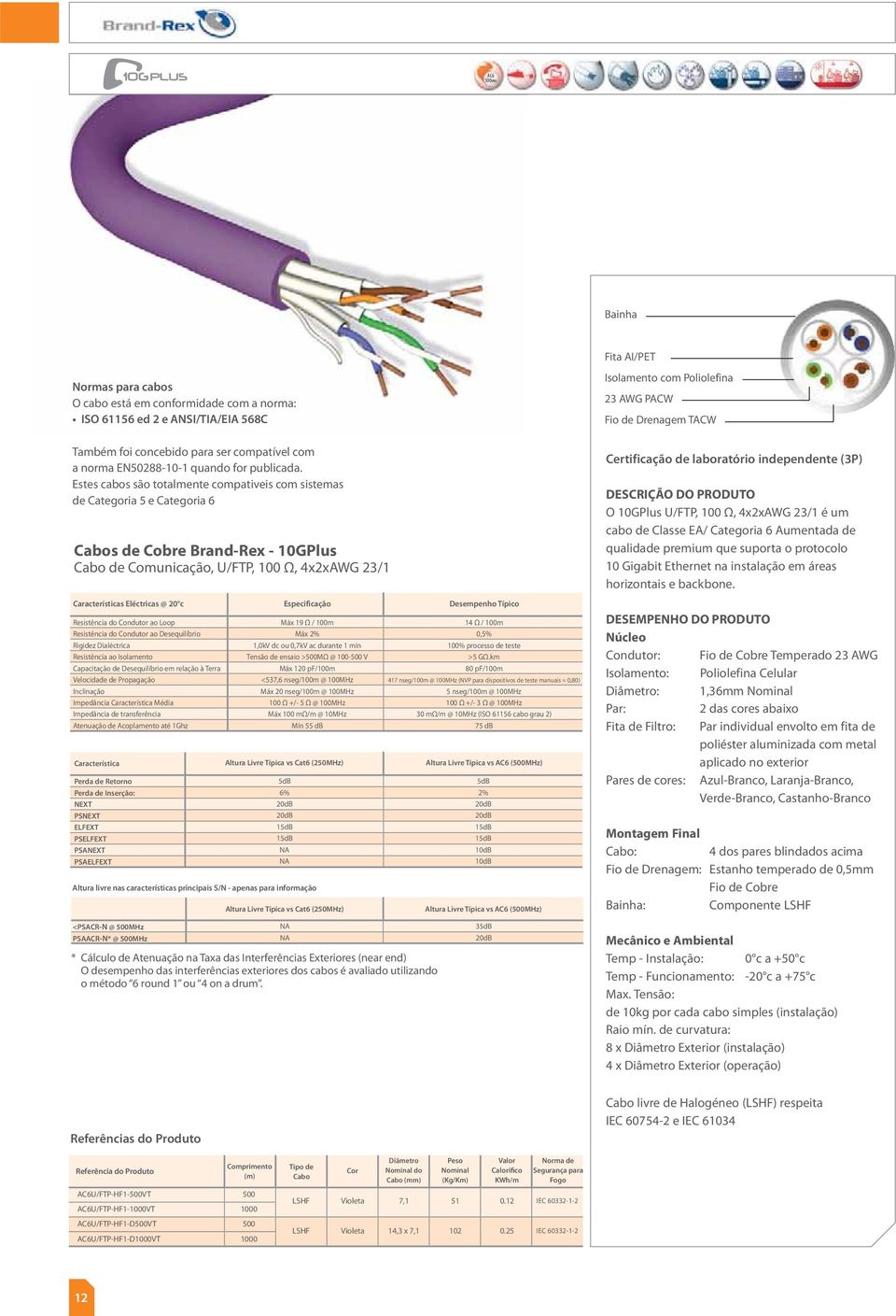 Especificação Desempenho Resistência do Condutor ao Loop Resistência do Condutor ao Desequilíbrio Rigidez Dialéctrica Resistência ao Isolamento Capacitação de Desequilíbrio em relação à Terra