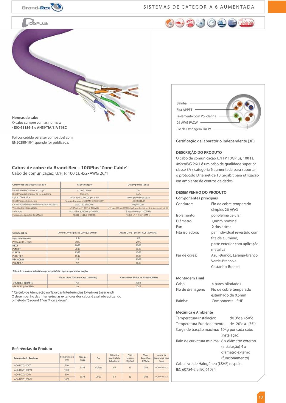 Ω, 4x2xAWG 26/1 Características Eléctricas @ 20 c Especificação Desempenho Resistência do Condutor ao Loop Resistência do Condutor ao Desequilíbrio Rigidez Dialéctrica Resistência ao Isolamento