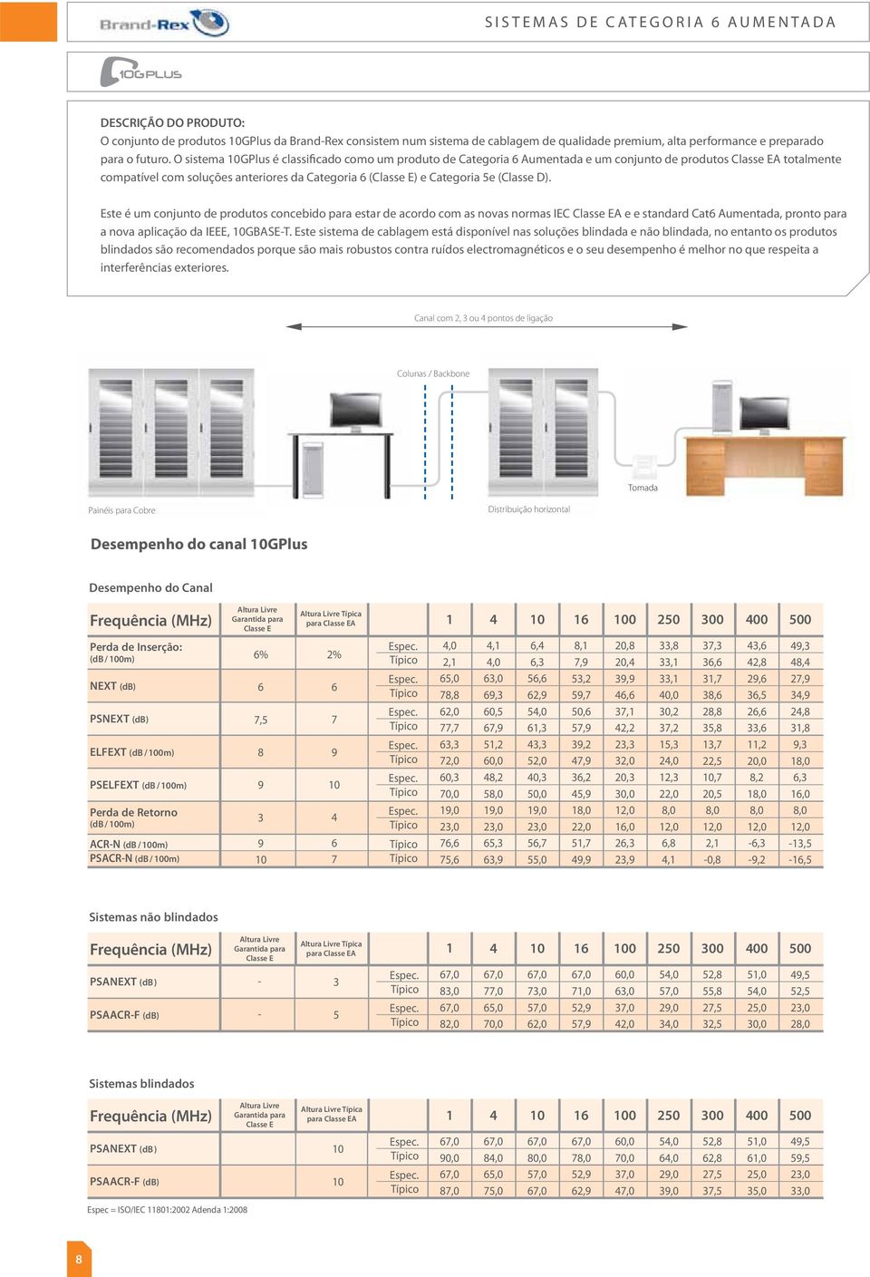 (Classe D). Este é um conjunto de produtos concebido para estar de acordo com as novas normas IEC Classe EA e e standard Cat6 Aumentada, pronto para a nova aplicação da IEEE, 10GBASET.