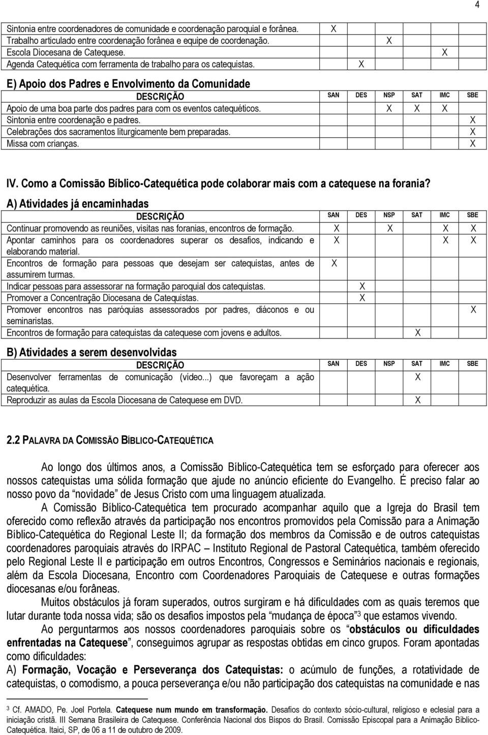 E) Apoio dos Padres e Envolvimento da Comunidade DESCRIÇÃO SAN DES NSP SAT IMC SBE Apoio de uma boa parte dos padres para com os eventos catequéticos. Sintonia entre coordenação e padres.