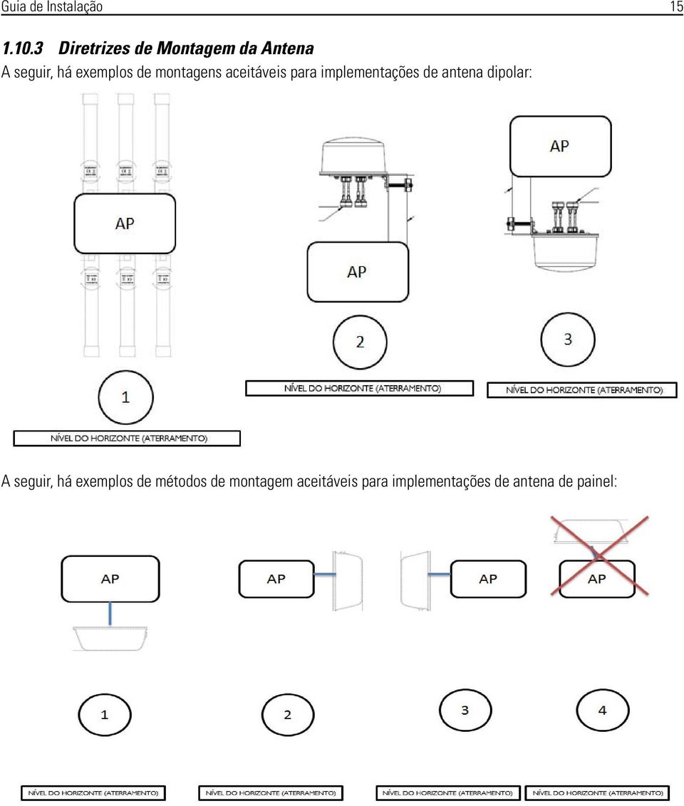 montagens aceitáveis para implementações de antena dipolar: