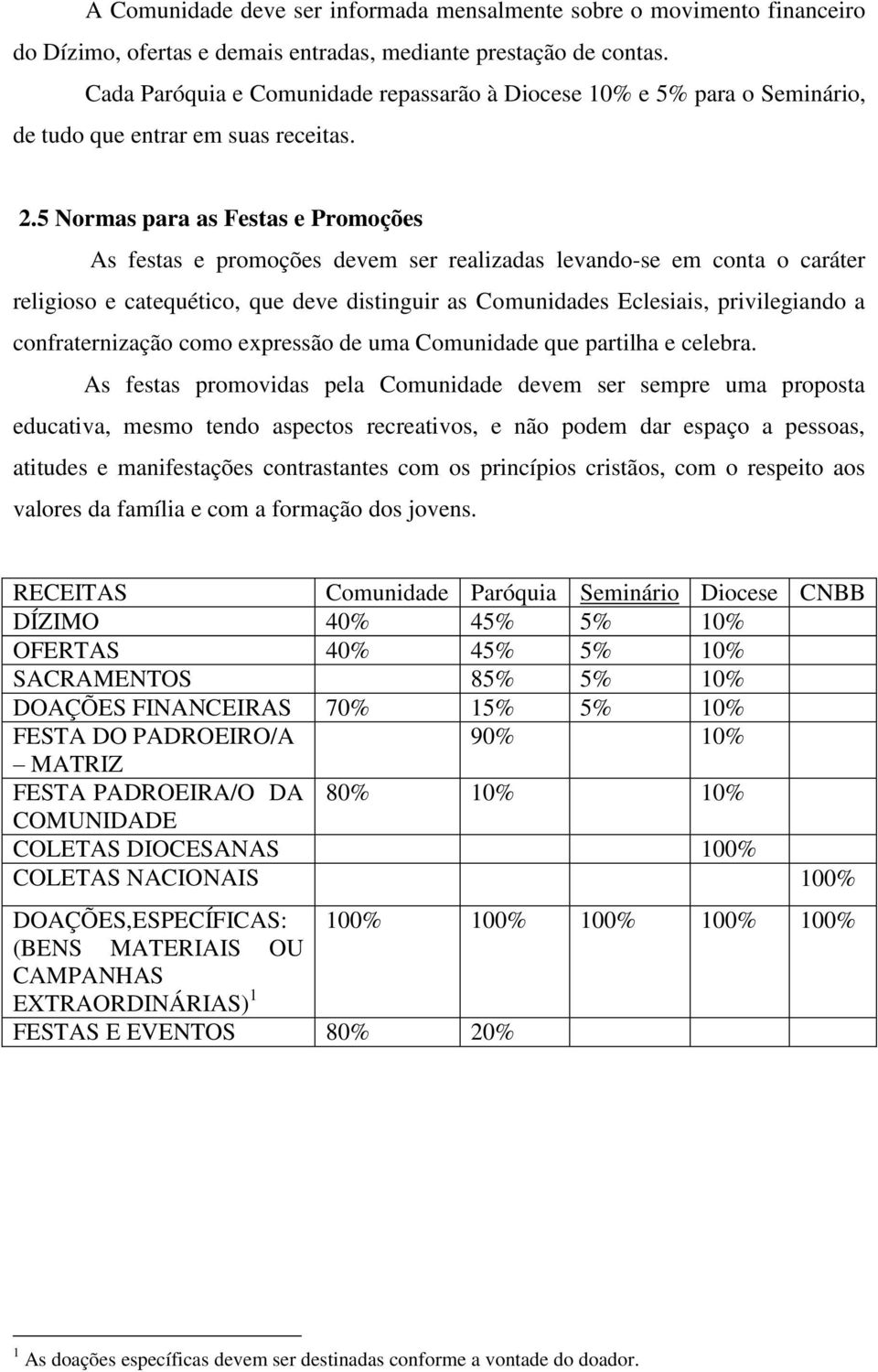 5 Normas para as Festas e Promoções As festas e promoções devem ser realizadas levando-se em conta o caráter religioso e catequético, que deve distinguir as Comunidades Eclesiais, privilegiando a