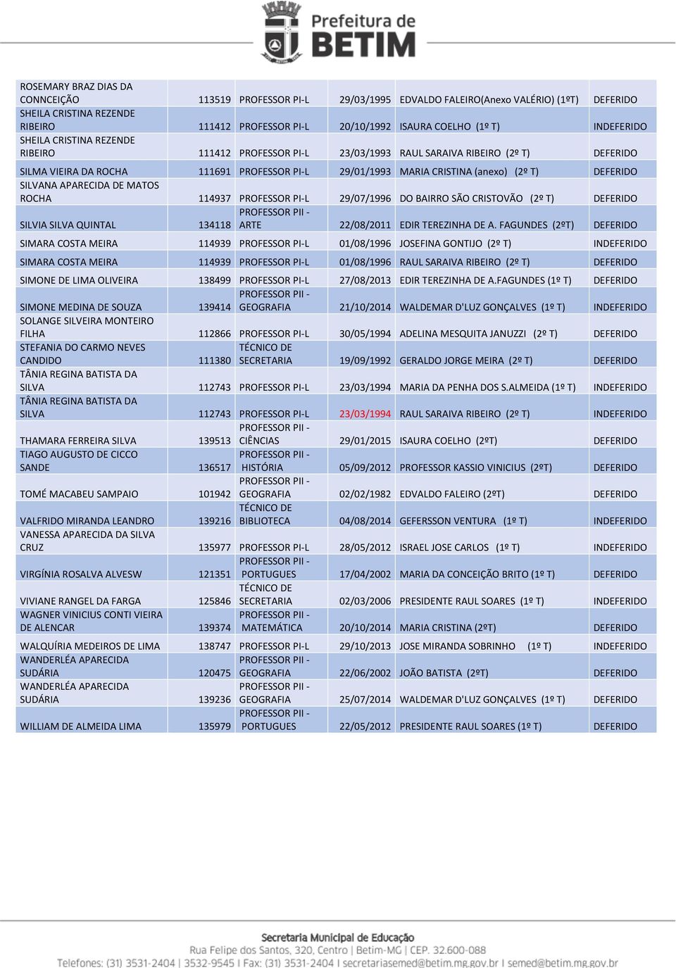 DEFERIDO SILVANA APARECIDA DE MATOS ROCHA 114937 PROFESSOR PI-L 29/07/1996 DO BAIRRO SÃO CRISTOVÃO (2º T) DEFERIDO SILVIA SILVA QUINTAL 134118 ARTE 22/08/2011 EDIR TEREZINHA DE A.