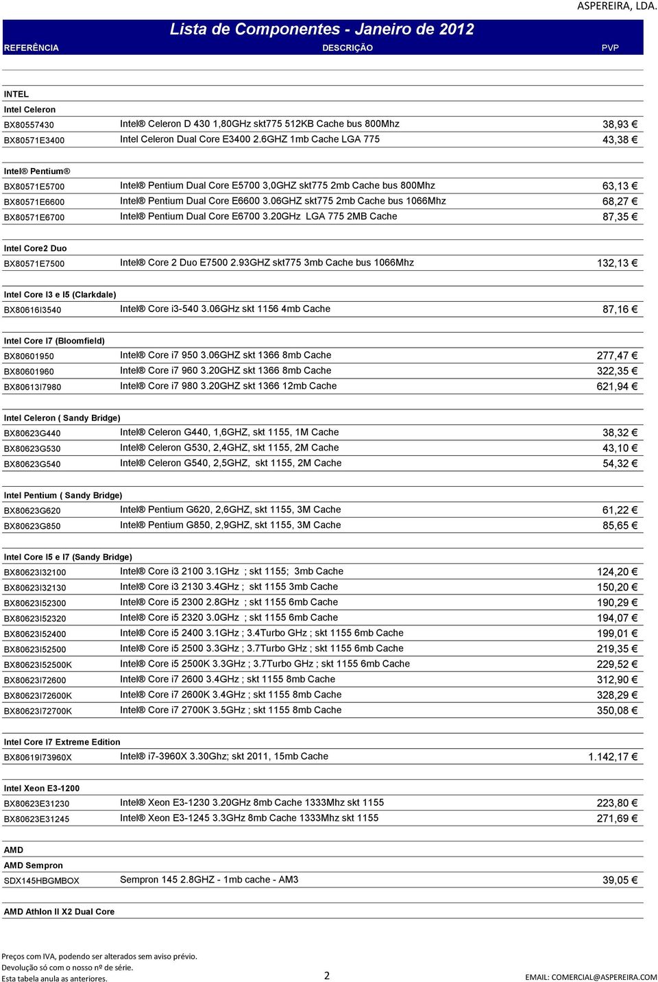 06GHZ skt775 2mb Cache bus 1066Mhz 68,27 BX80571E6700 Intel Pentium Dual Core E6700 3.20GHz LGA 775 2MB Cache 87,35 Intel Core2 Duo BX80571E7500 Intel Core 2 Duo E7500 2.