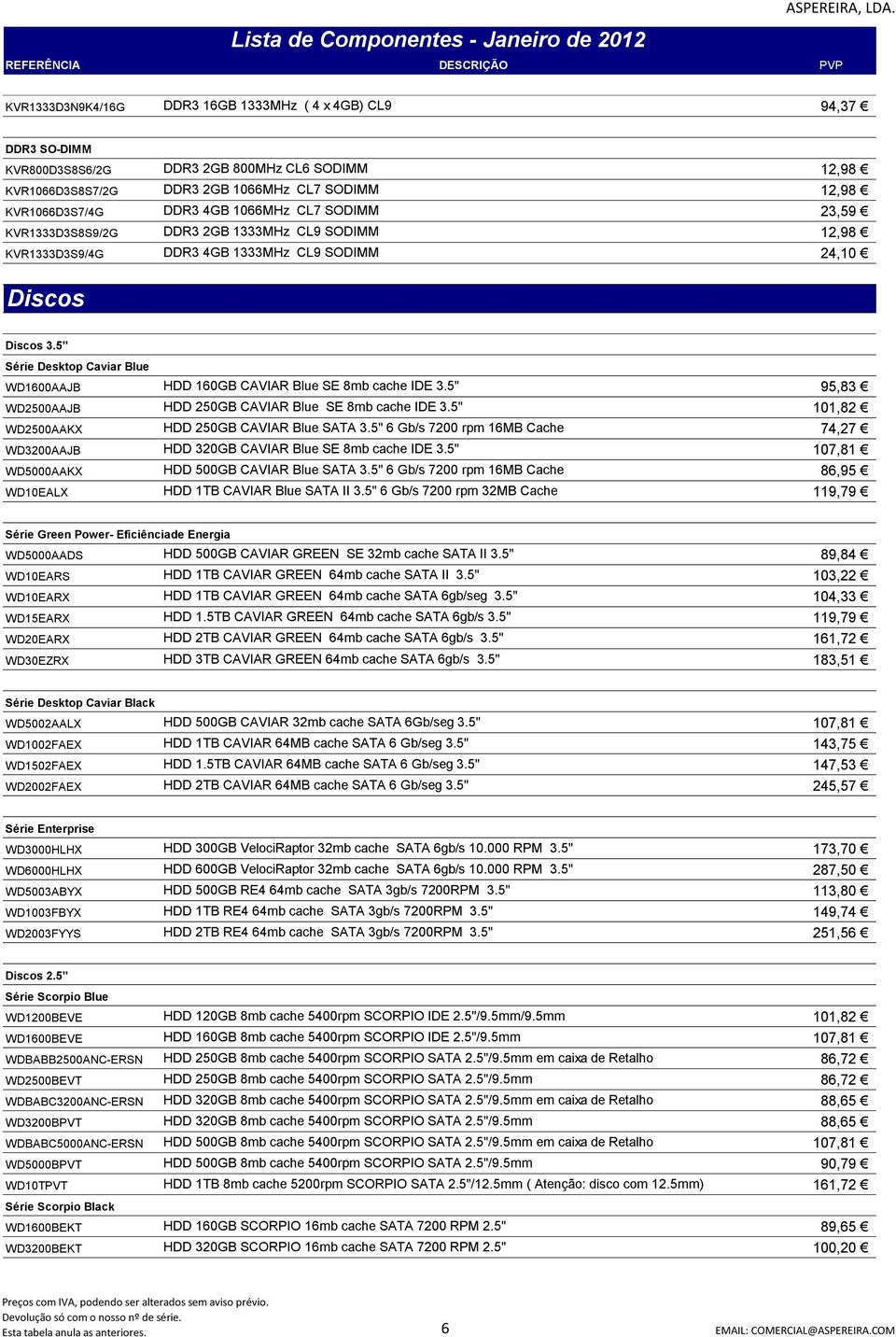 5" Série Desktop Caviar Blue WD1600AAJB HDD 160GB CAVIAR Blue SE 8mb cache IDE 3.5" 95,83 WD2500AAJB HDD 250GB CAVIAR Blue SE 8mb cache IDE 3.5" 101,82 WD2500AAKX HDD 250GB CAVIAR Blue SATA 3.