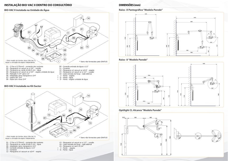 para mangueira ø 3/4 07 - oelho 90º 3/4 - Conexão entrada de água ø 1/2 - Conector - Mangueira svl vacuum ar ø3/4 - esgoto - Mangueira svl vacum ar ø 1/2 - sucção - Cabo entrada de força - rede