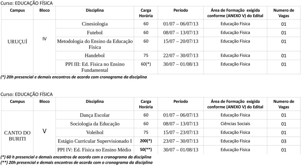 Física no Ensino 60(*) 30/07 01/08/13 Educação Física 01 Fundamental CANTO DO BURITI V Dança Escolar 60 01/07 06/07/13 Educação Física 01 Sociologia da Educação 60 08/07 13/07/13 Ciências Sociais 01